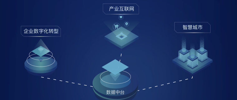 科杰大数据数据中台落地教育行业