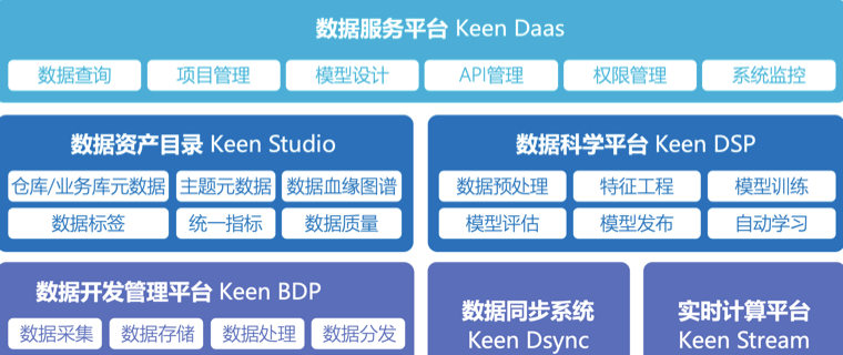 科杰大数据新产品发布：数据中台系列产品2.0