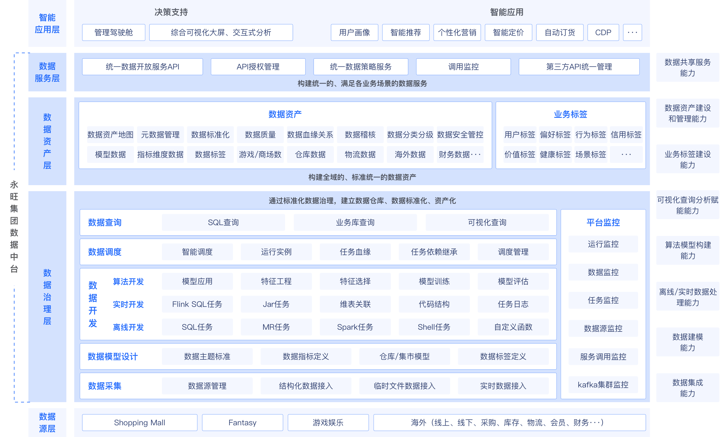 方案架构