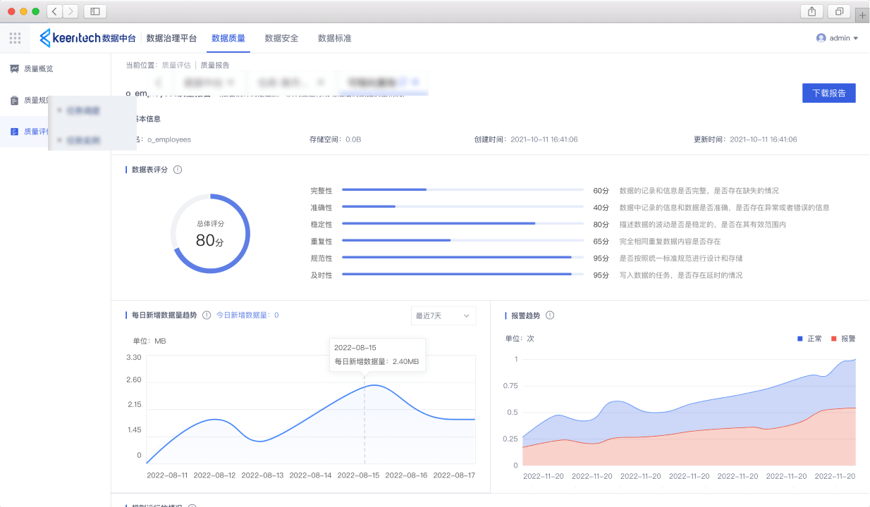 Comprehensive Data Quality Management System