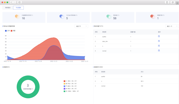 Comprehensive Monitoring with Multi-Dimensional Statistics