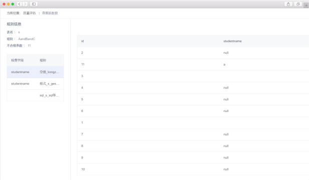 Dirty Data Management and Cause Analysis