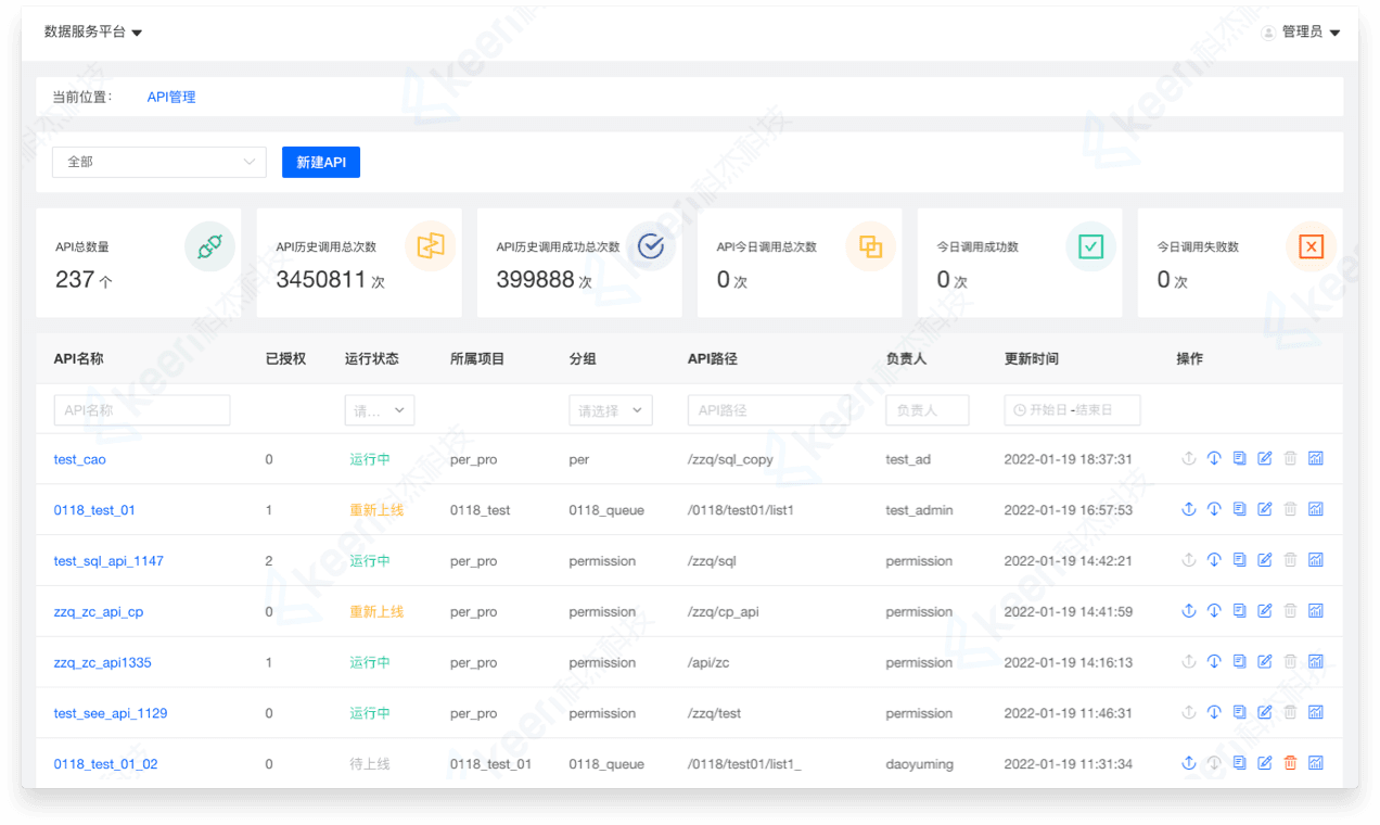 Full Lifecycle API Management