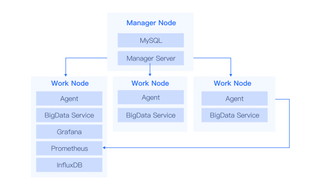 Function Introduction