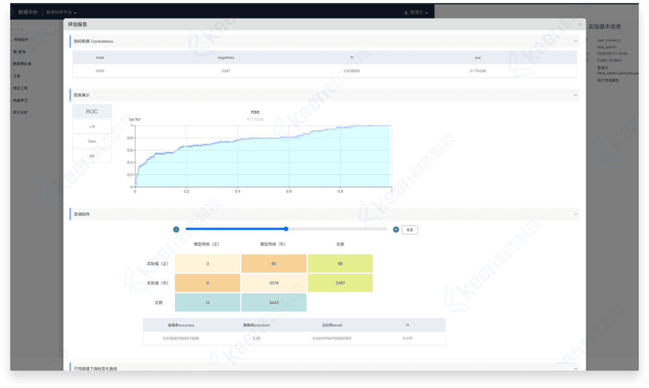 Model Deployment and Application