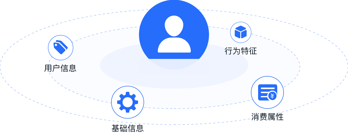 Unified Label Definitions