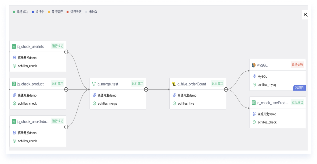 Workflow Operations and Maintenance