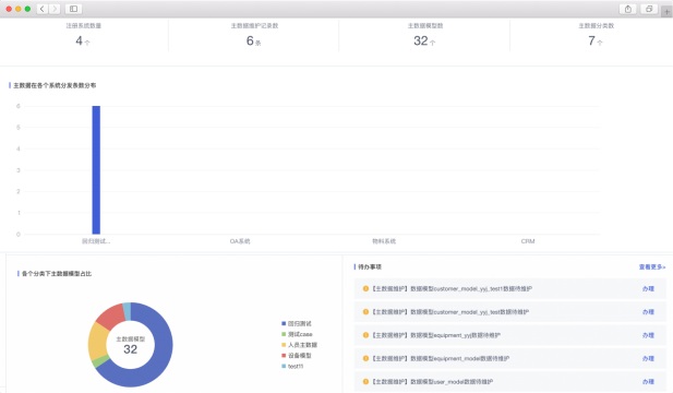 Master Data Overview