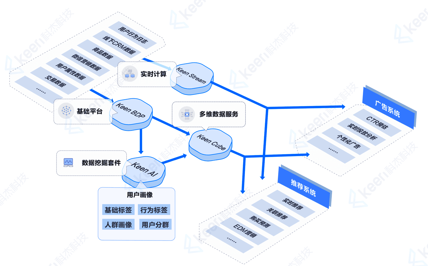Real-time Data Analysis/Real-time Metrics Monitoring