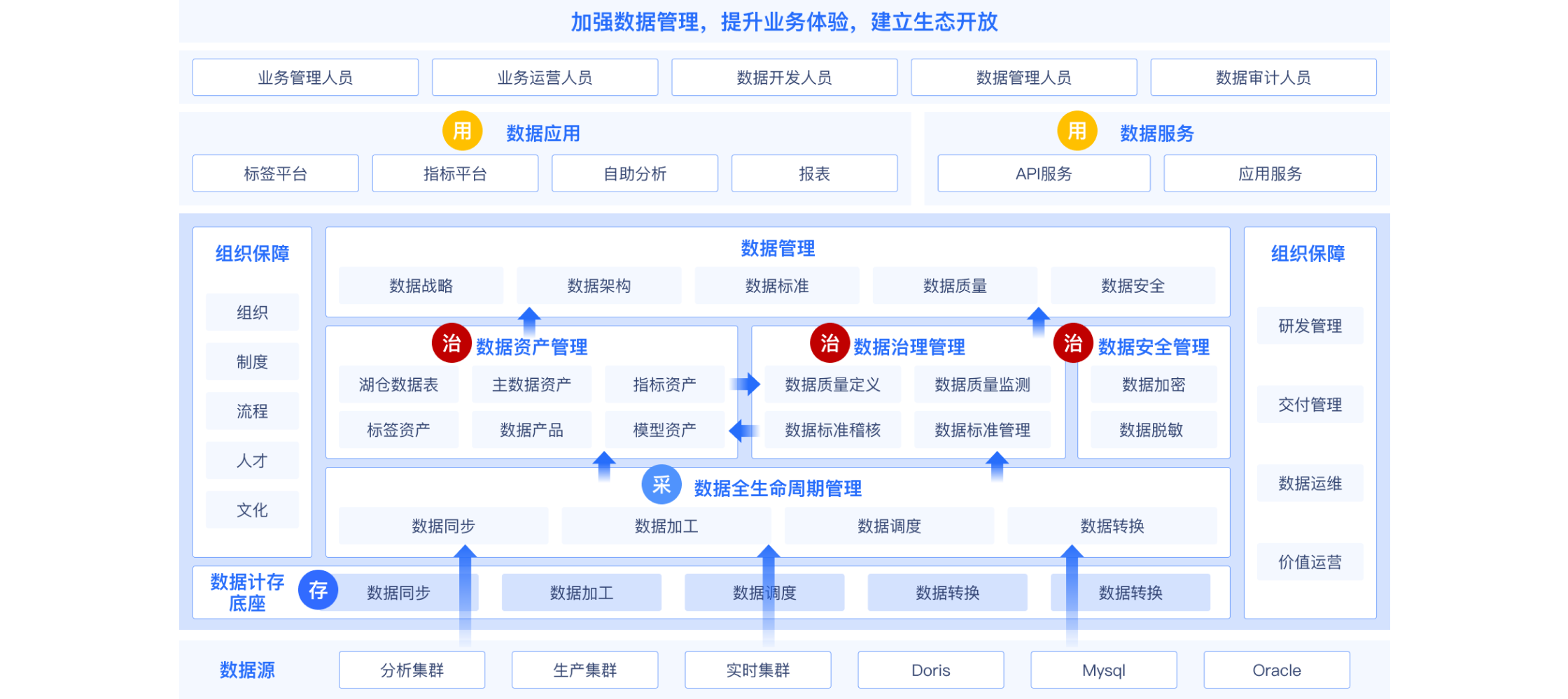方案架构