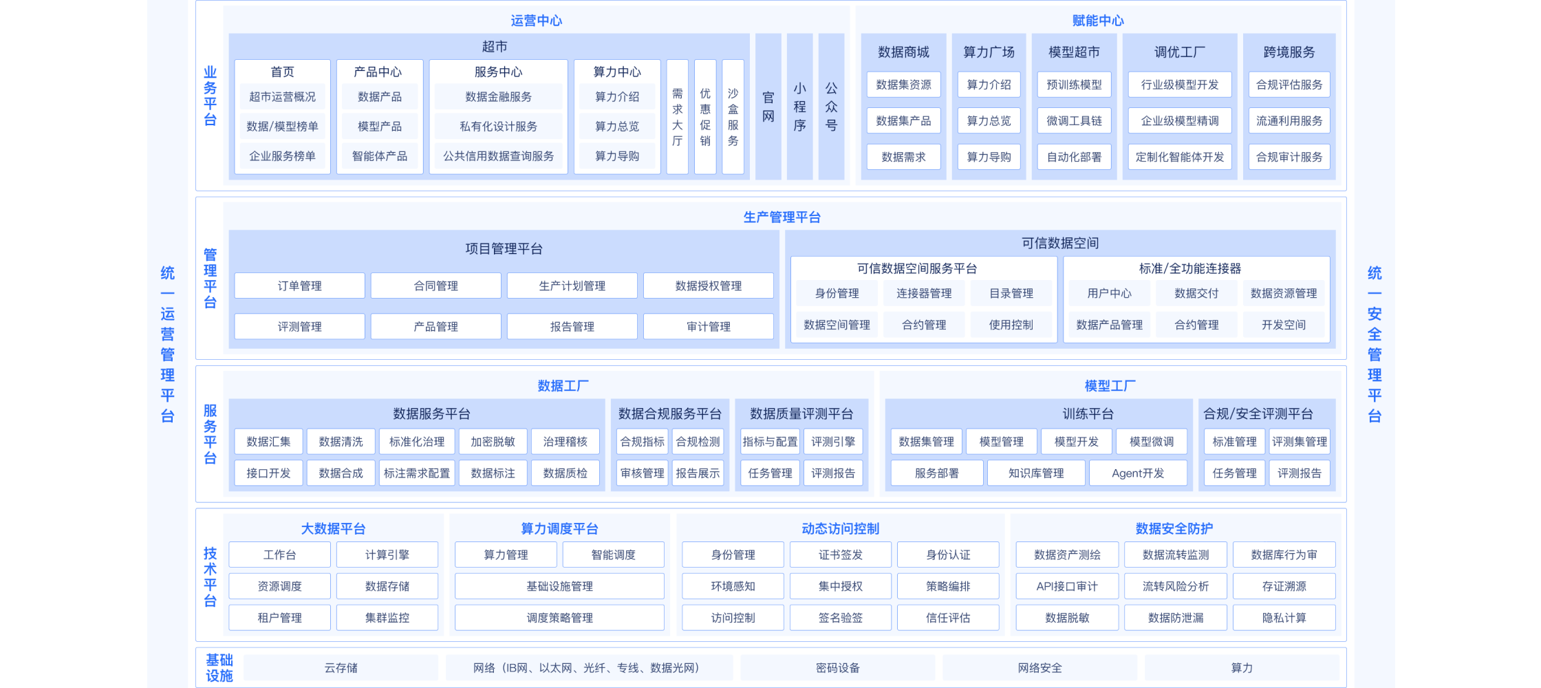 方案架构