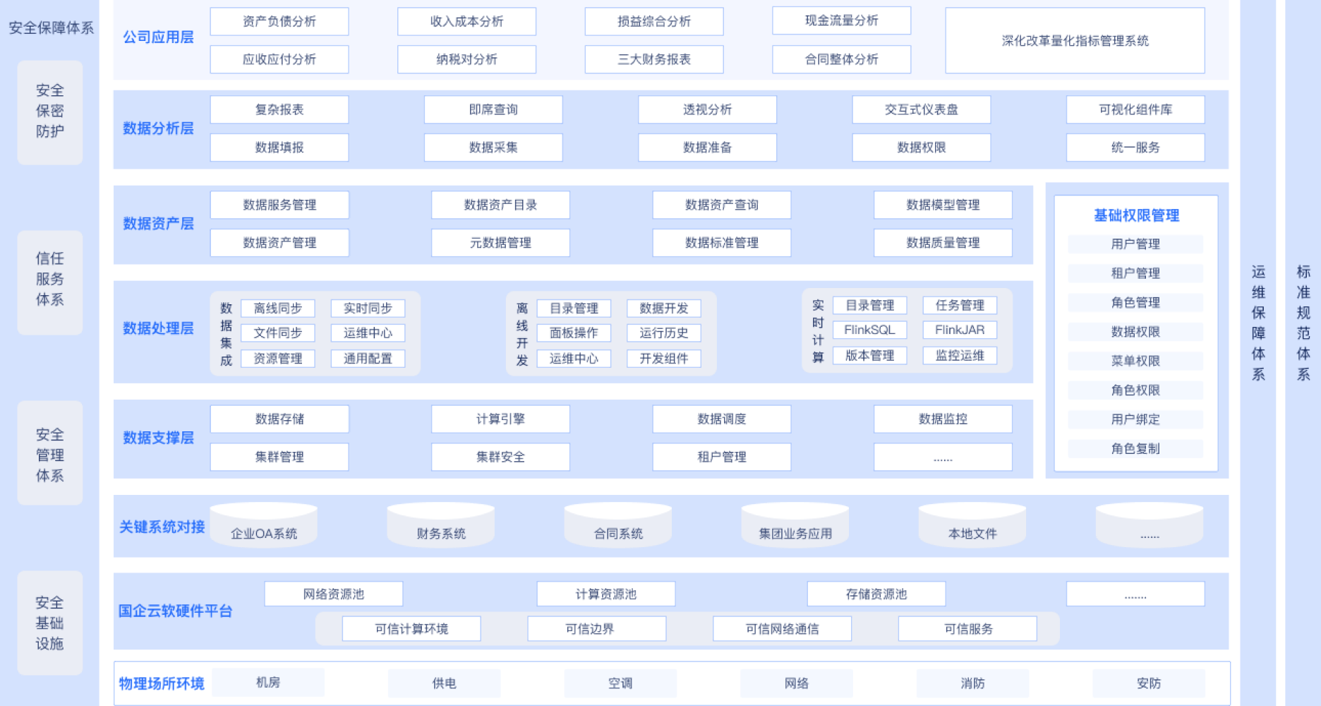 方案架构