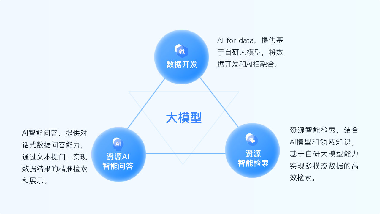 技术创新