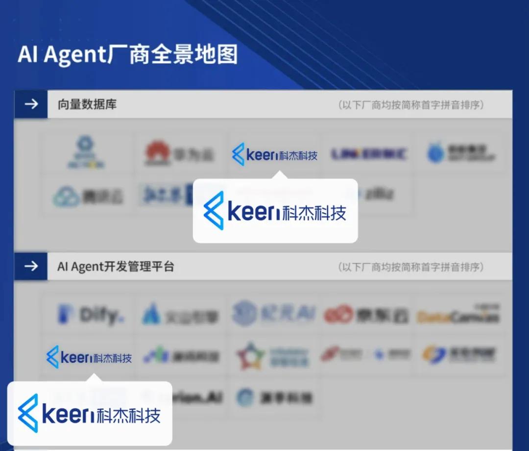 科杰科技入选「2024爱分析·AI Agent厂商全景报告」