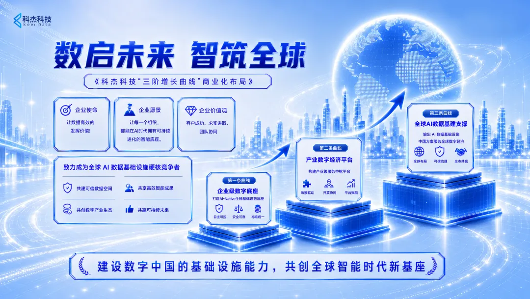 科杰科技三阶增长曲线商业化布局