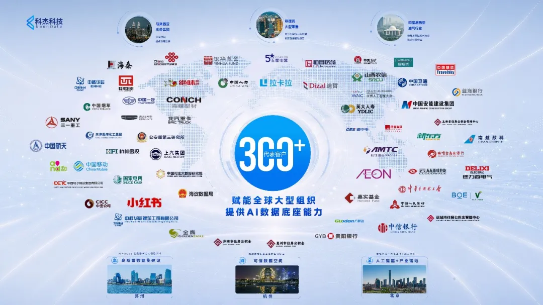科杰科技服务300余家大型组织