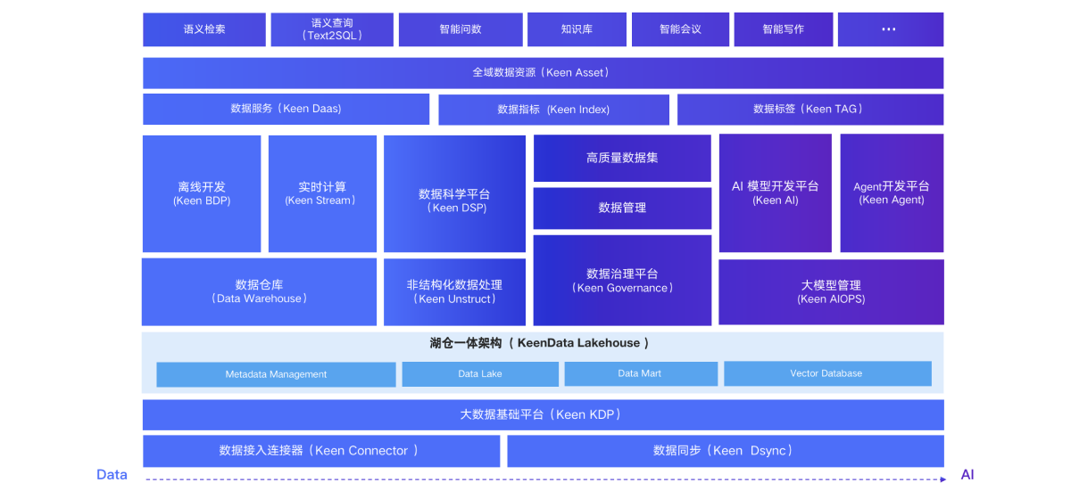 方案图